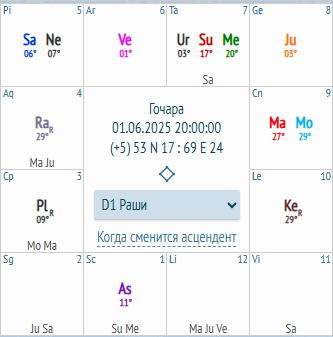 Время расчёта было дано по системе Нираяна.