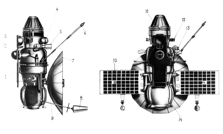 Схема АМС "Венера-4".