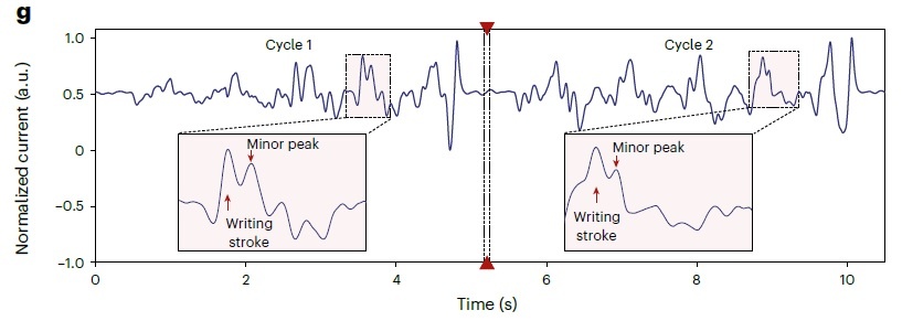  Chen et. al / Nature Chemical Engineering, 2025