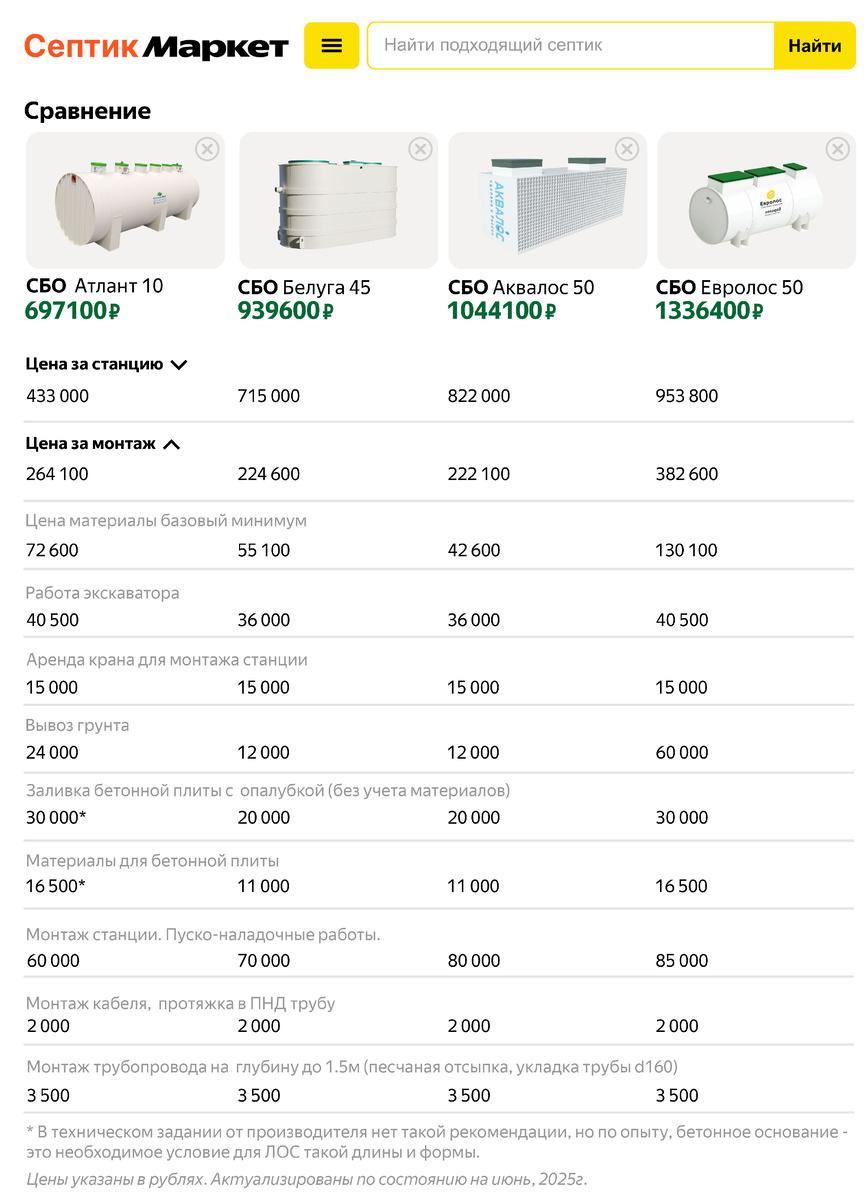 Затраты в момент установки 