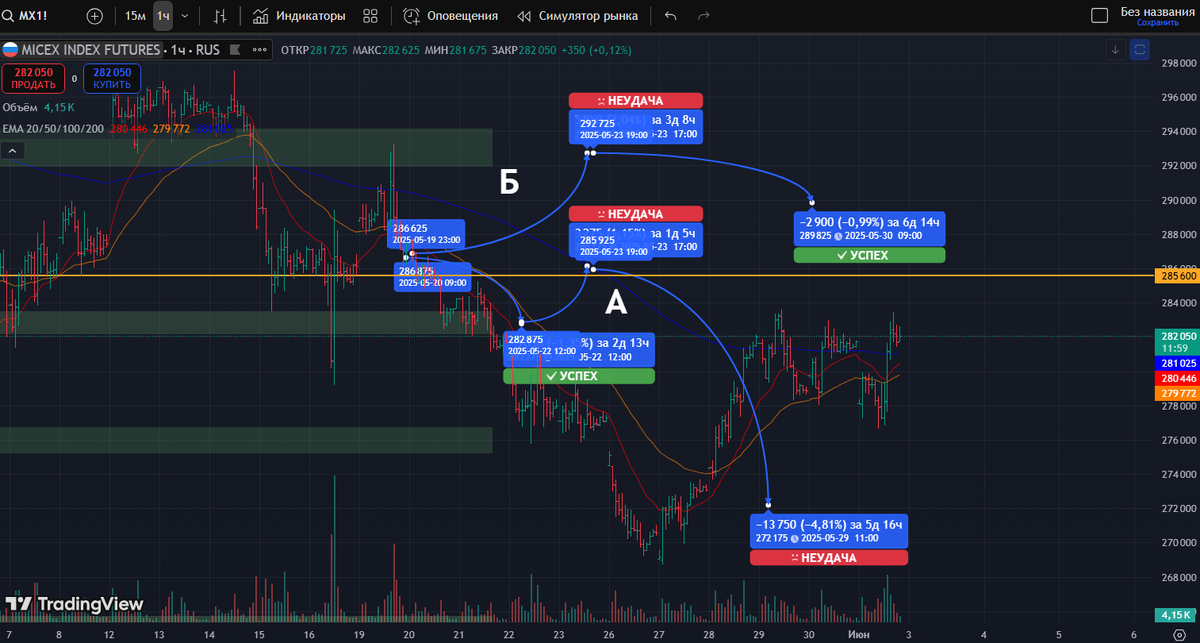 Прогноз позопршлой недели: https://dzen.ru/a/aCt_xxRKWG1Mncab