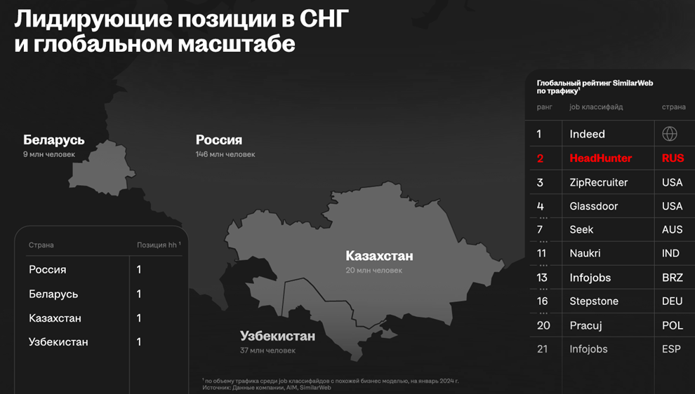 Хэдхантер (HEAD). Отчет 1Q 2025. Дивиденды
