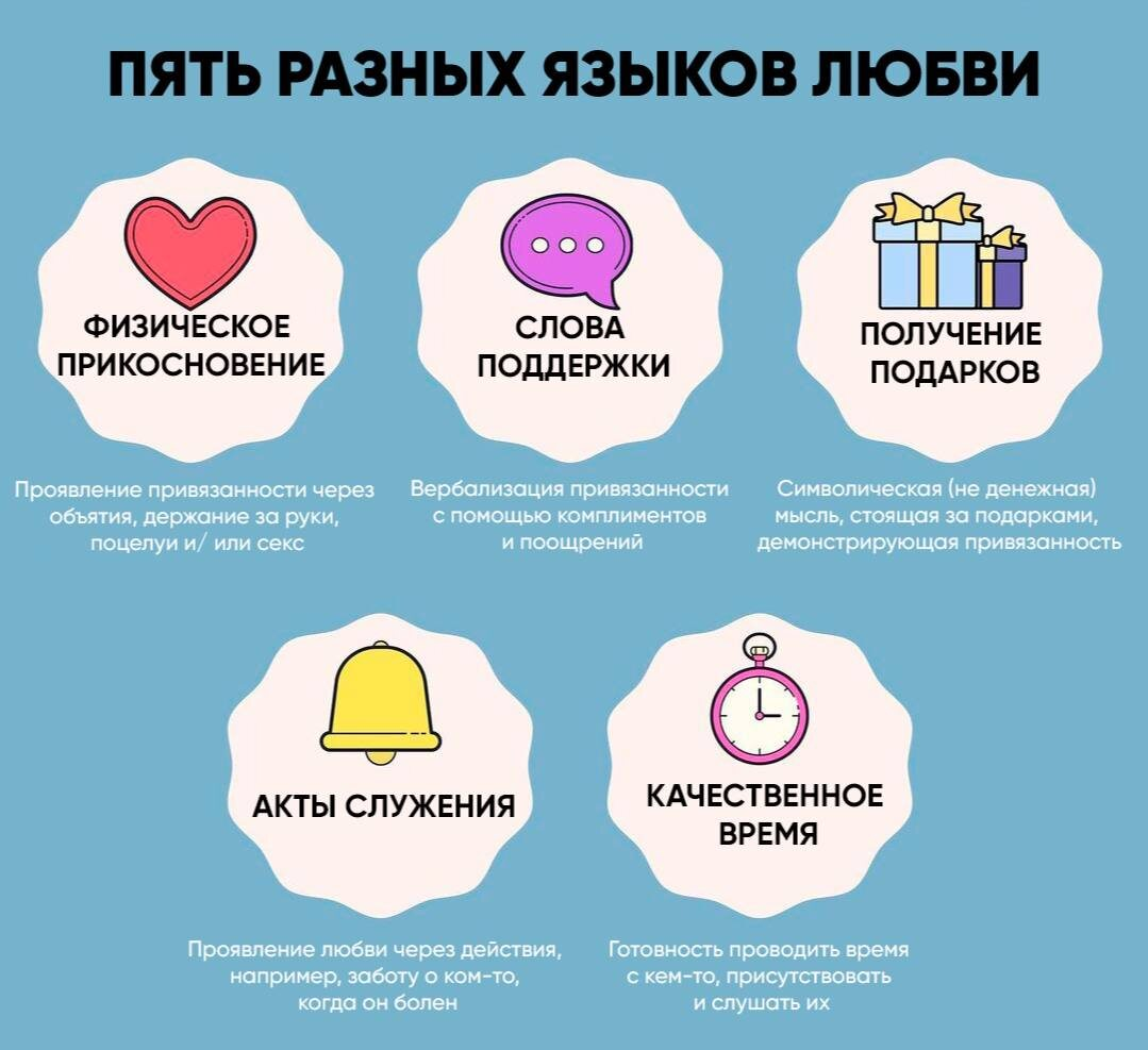 5 "языков" любви по Гэри Чепмену