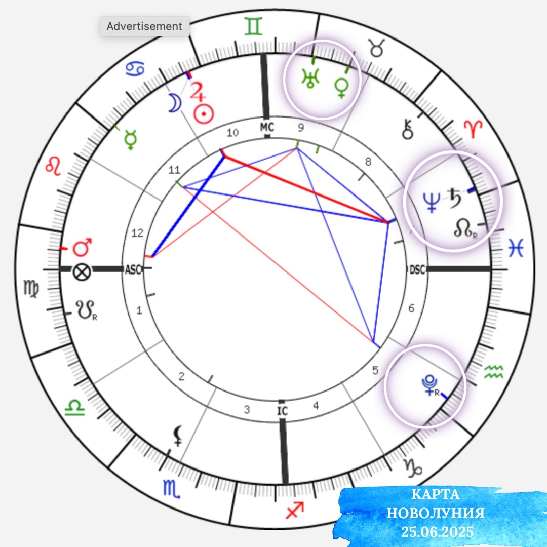 Карта Новолуния 25 Июня 2025 года. Астролог Екатерина Юдина 