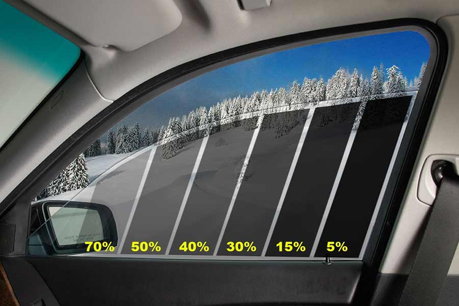 Степень затемнения тонировки в % соотношении для наглядности.