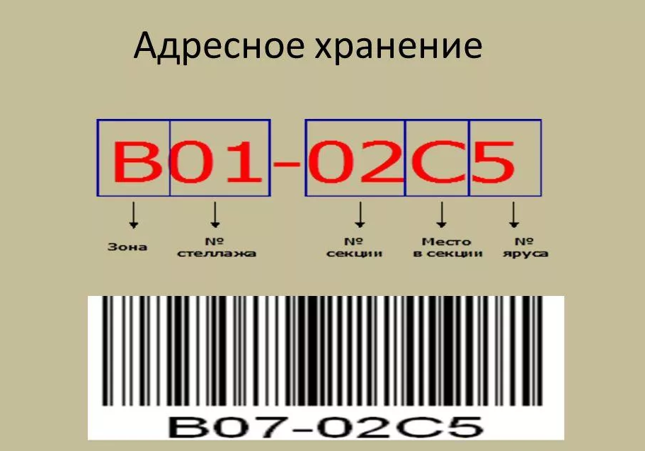 -2-3
