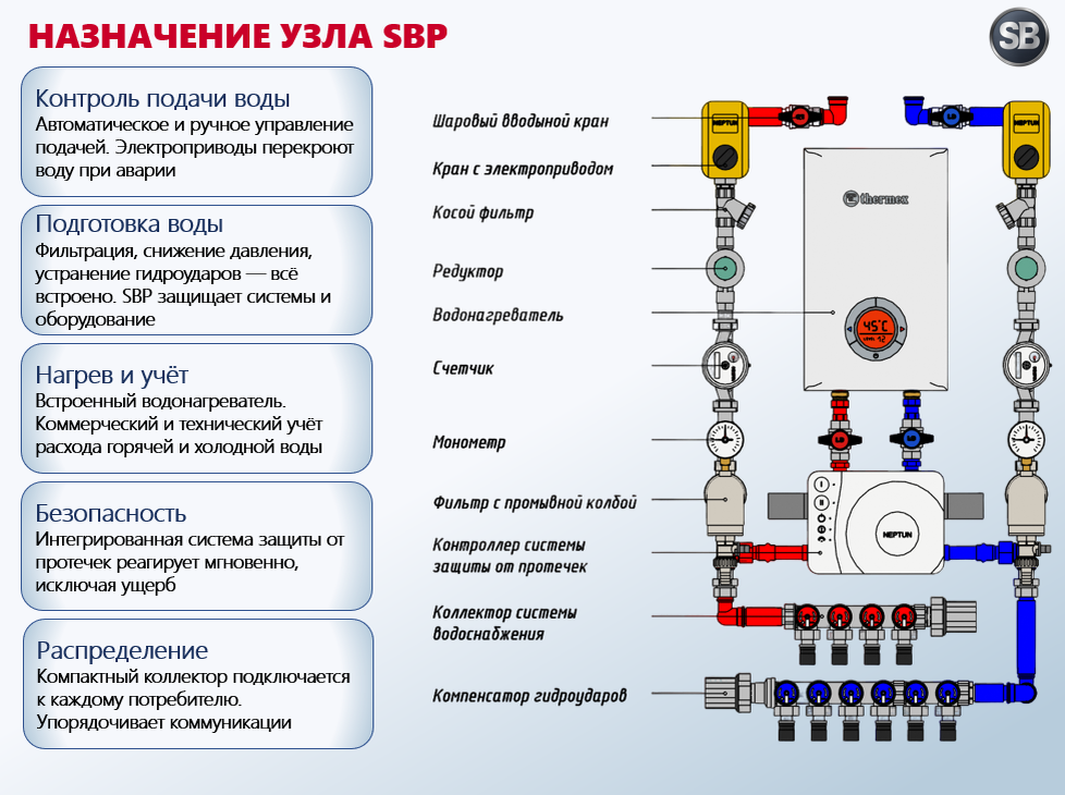 Страничка из перзентации.