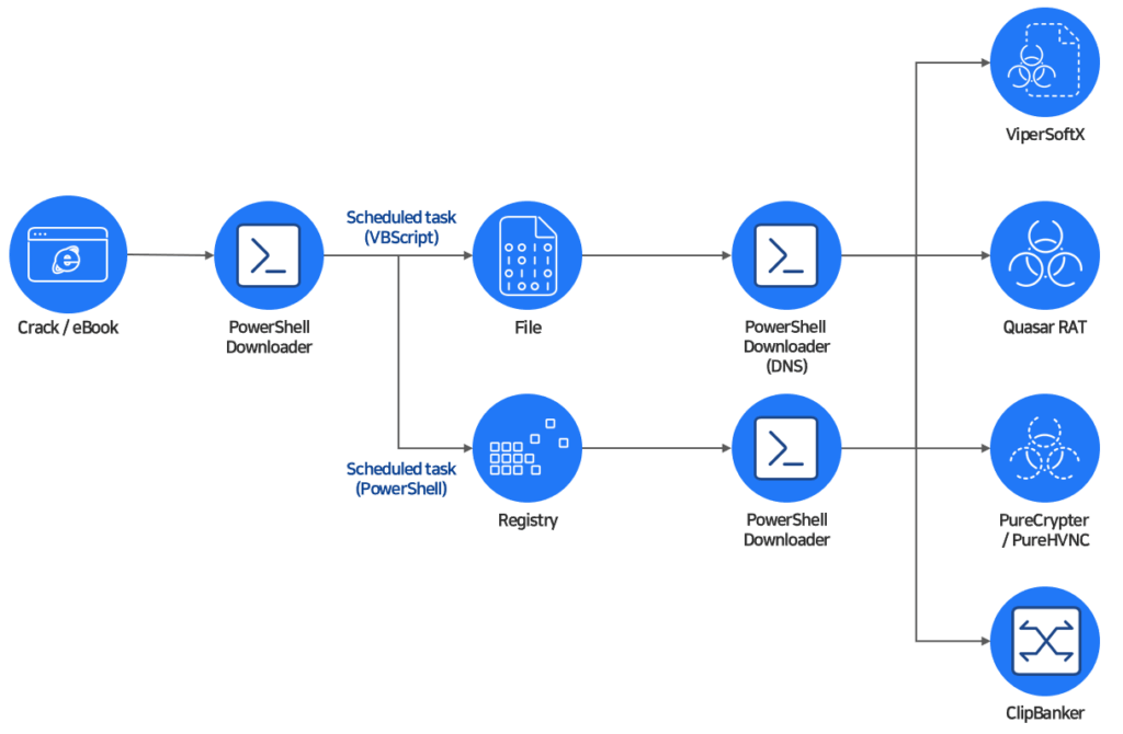    Источник: asec.ahnlab.com