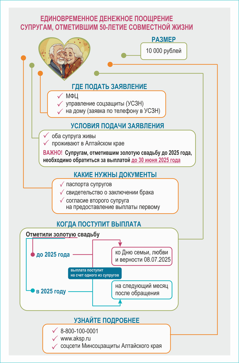 Поощрение супругам, отметившим 50-летие совместной жизни