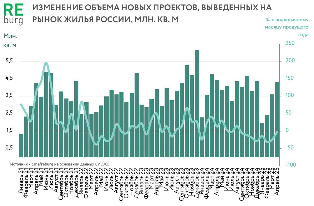 Данные ЕИСЖС