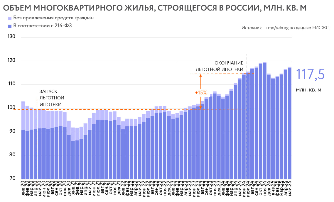 Данные ЕИСЖС