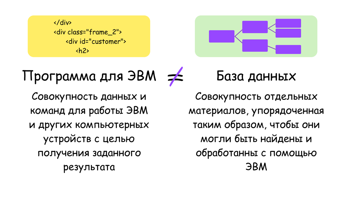 Программа для ЭВМ и база данных – не одно и то же