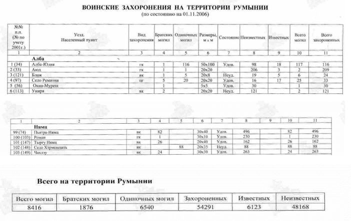 сайт Память народа