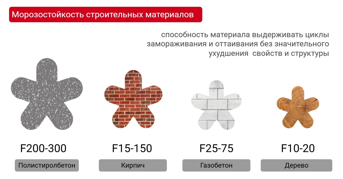 Данные из сети интернет, ГОСТ 33929-2016