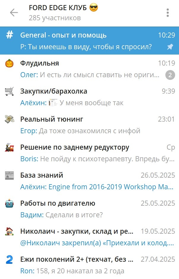 Структура чата эджеводов в Телеграм