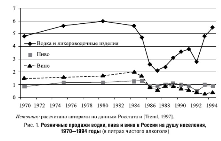 Источник https://cyberleninka.ru/article/n/izmenenie-struktury-potrebleniya-alkogolya-v-kontekste-gosudarstvennoy-alkogolnoy-politiki-v-rossii/viewer