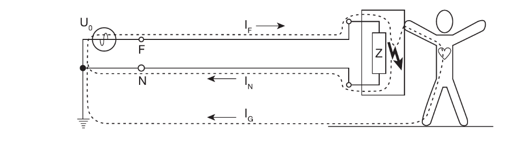 Схема поражения электрическим током человека