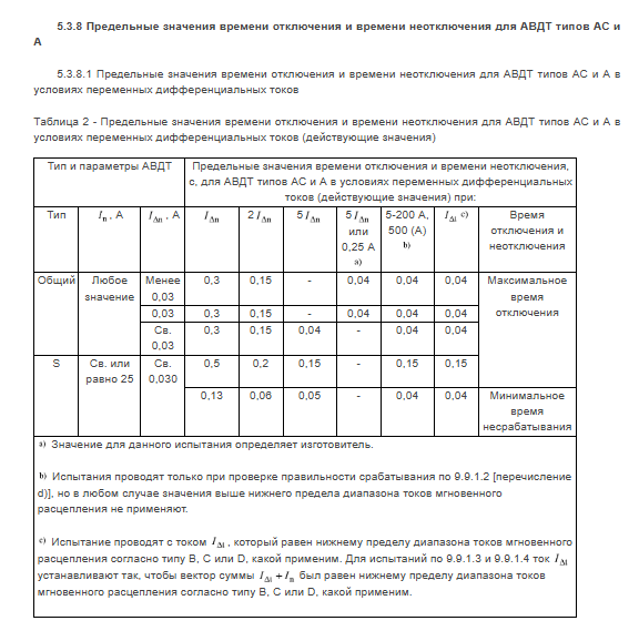 Предельные значения времени отключения и времени неотключения