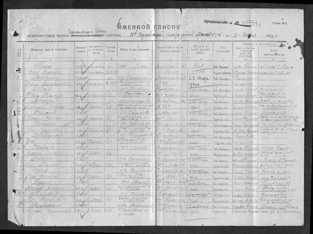 Именной список безвозвратных потерь