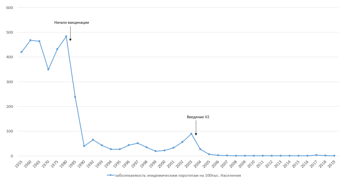 график авора