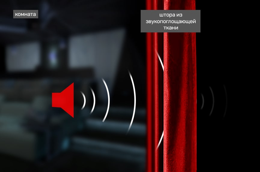 Пример работы звукопоглощающих тканей