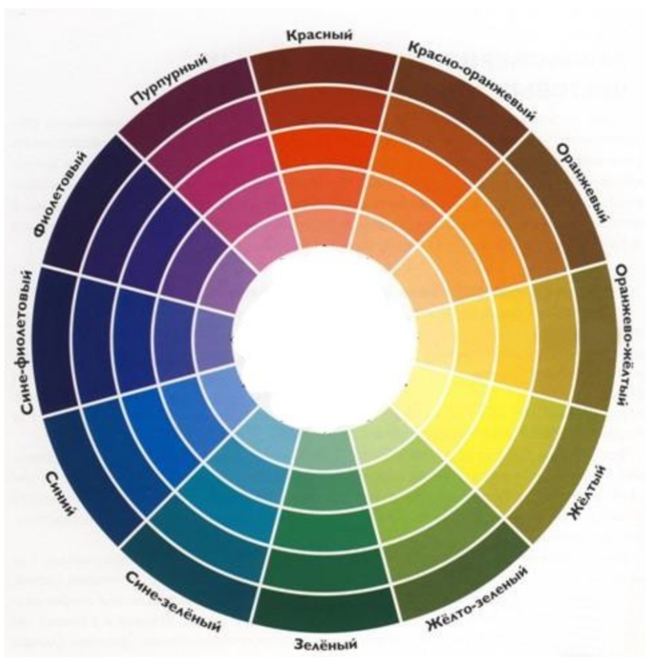 Цветовой круг