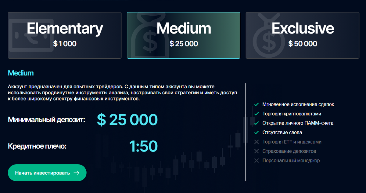 Брокер Wexlotha отзывы: что говорят клиенты