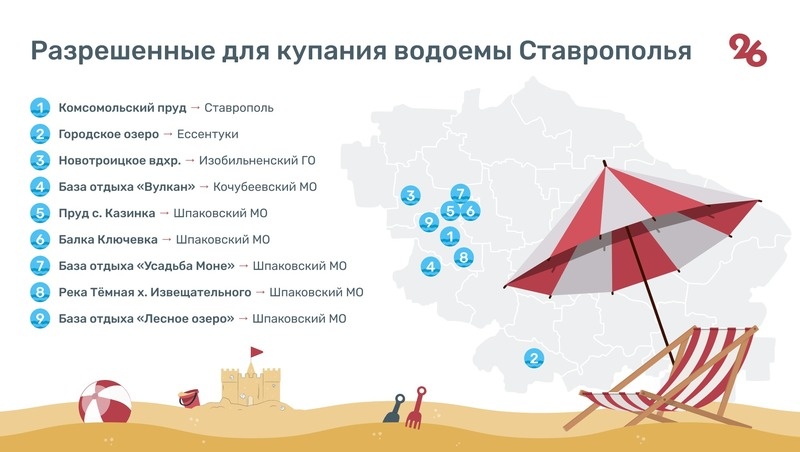   Список разрешённых для купания водоёмов на Ставрополье Фото: Камилла Улубаева / / ИА «Победа26»