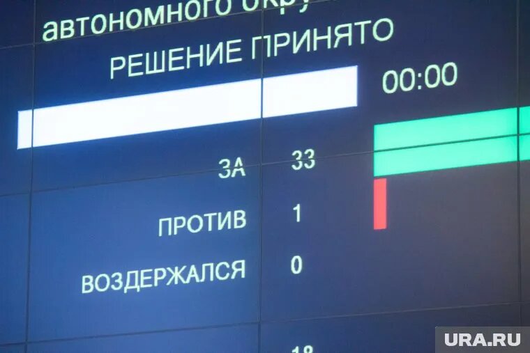 Депутат Халид Таги-Заде, чье поведение стало поводом для внеочередного заседания думы ХМАО, прогулял его. Фото: Александр Елизаров © URA.RU