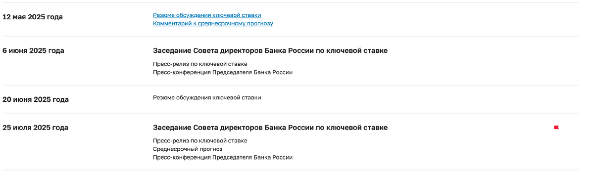 Источник: ЦБ РФ