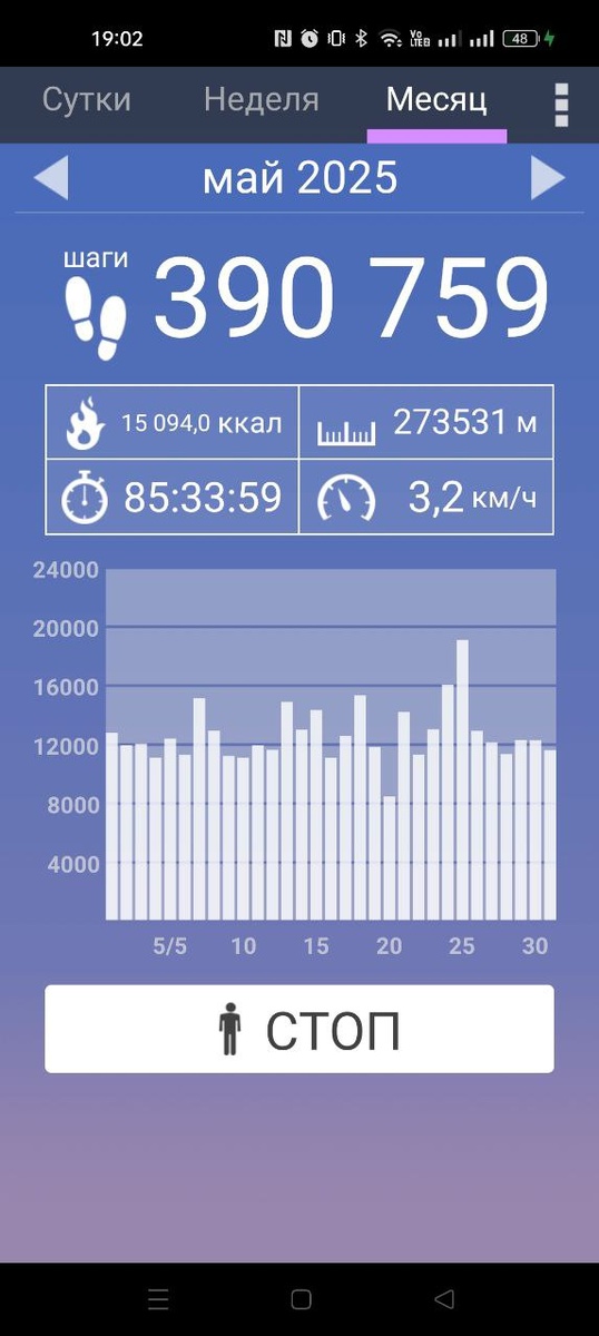 Шаги за май