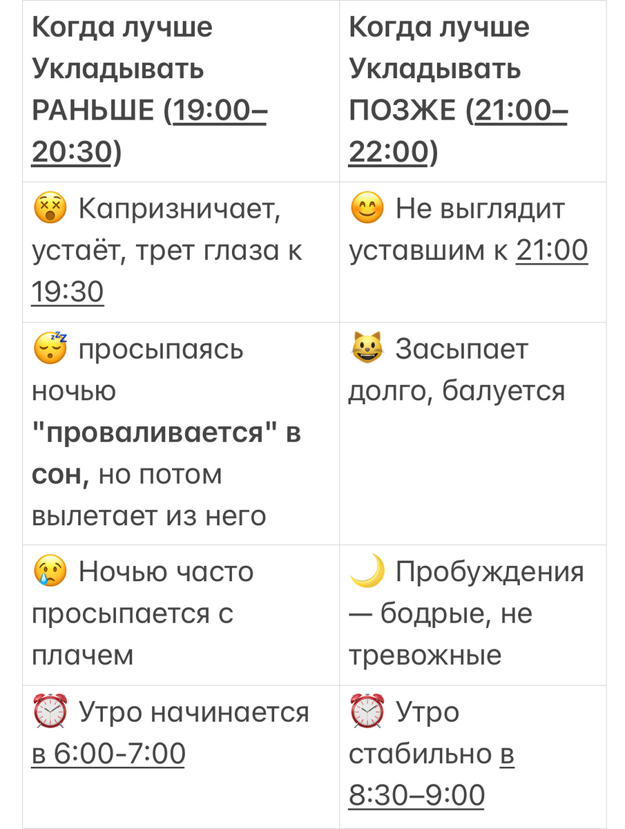 Таблица «ранее или позднее укладывание»