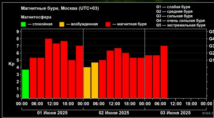 Скриншот с сайта Лаборатории