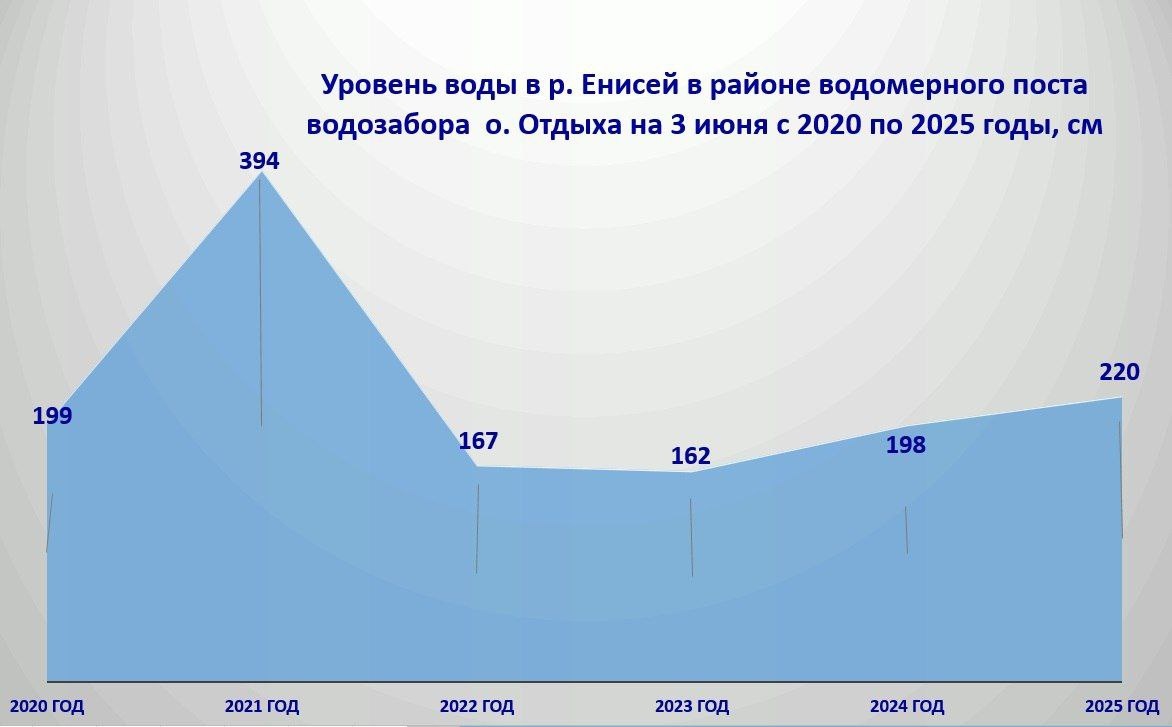    Фото: КрасКом