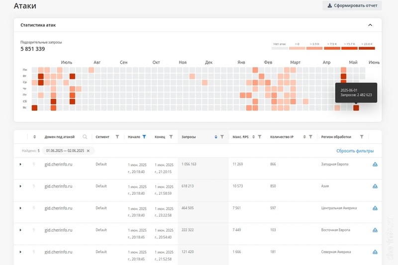    За май и начало июня официальный сайт Череповца 30 раз атаковали хакеры.