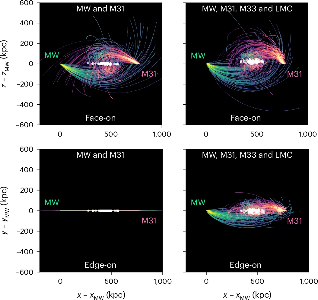   Till Sawala et al. / Nature Astronomy, 2025