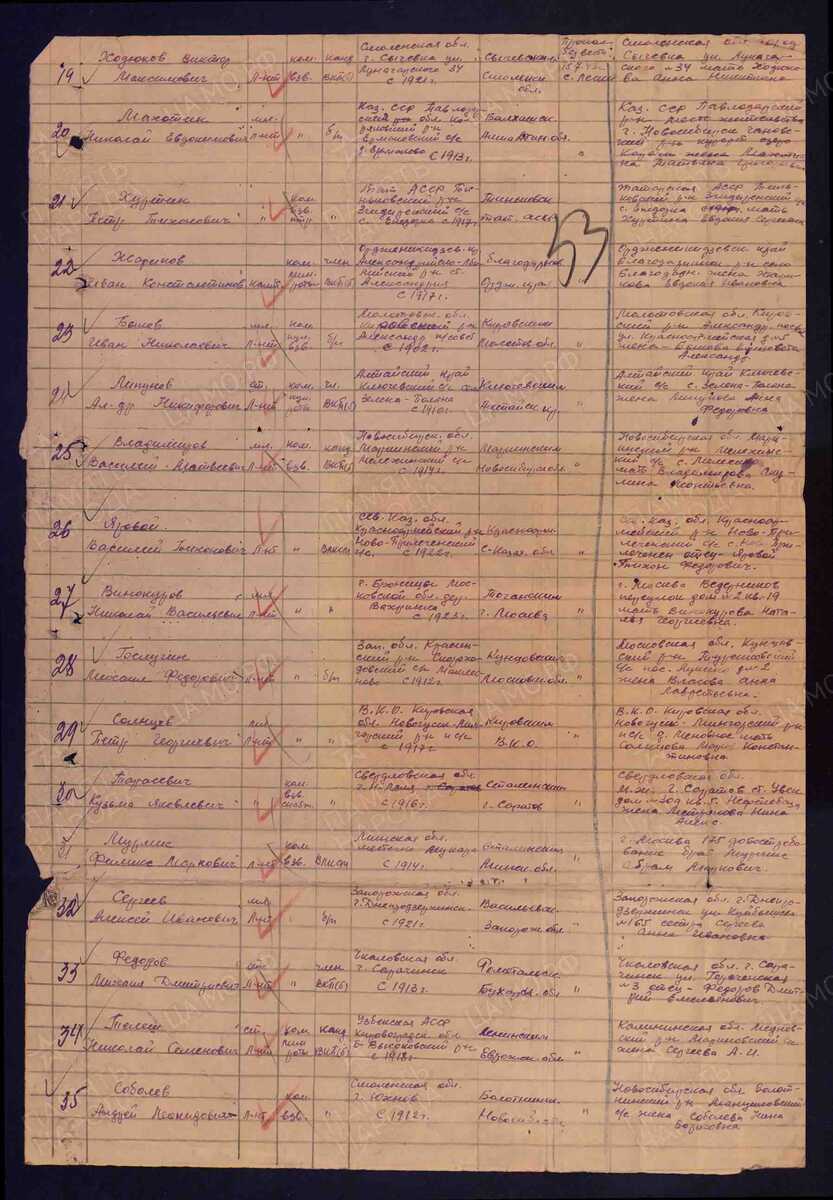 Донесение о безвозвратных потерях. Хуртин П.Т. под № 21. ЦАМО Рф. Ф. 58. Оп. 18001. Д. 919. Л. 68.
