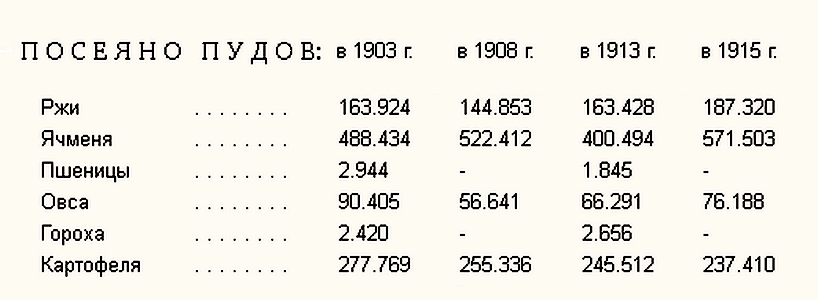 Жилинский, А.А. Крайний Север Европейской России. 1919г.