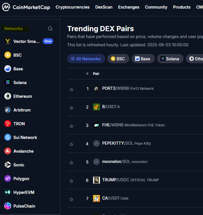 Скриншот с сайта CoinMarketCap.com
