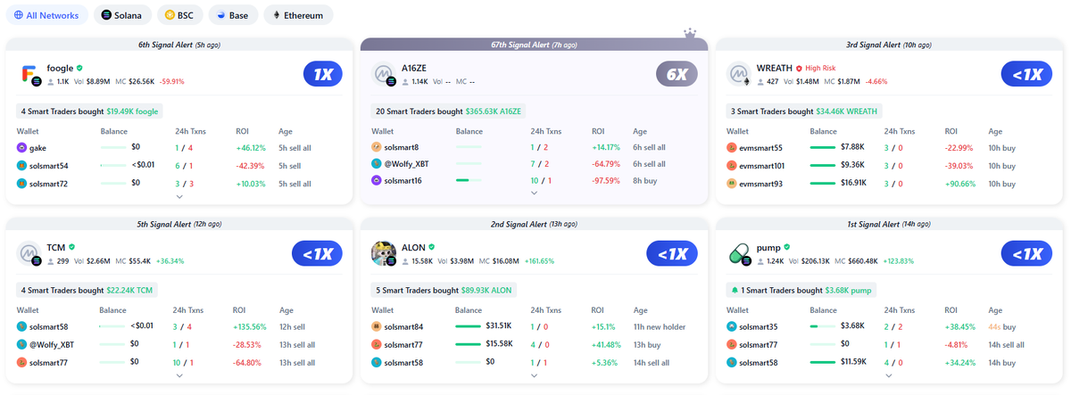 Скриншот с сайта CoinMarketCap.com