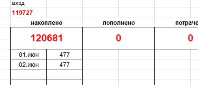 Нетронутая копилочка "Награда за трезвость"