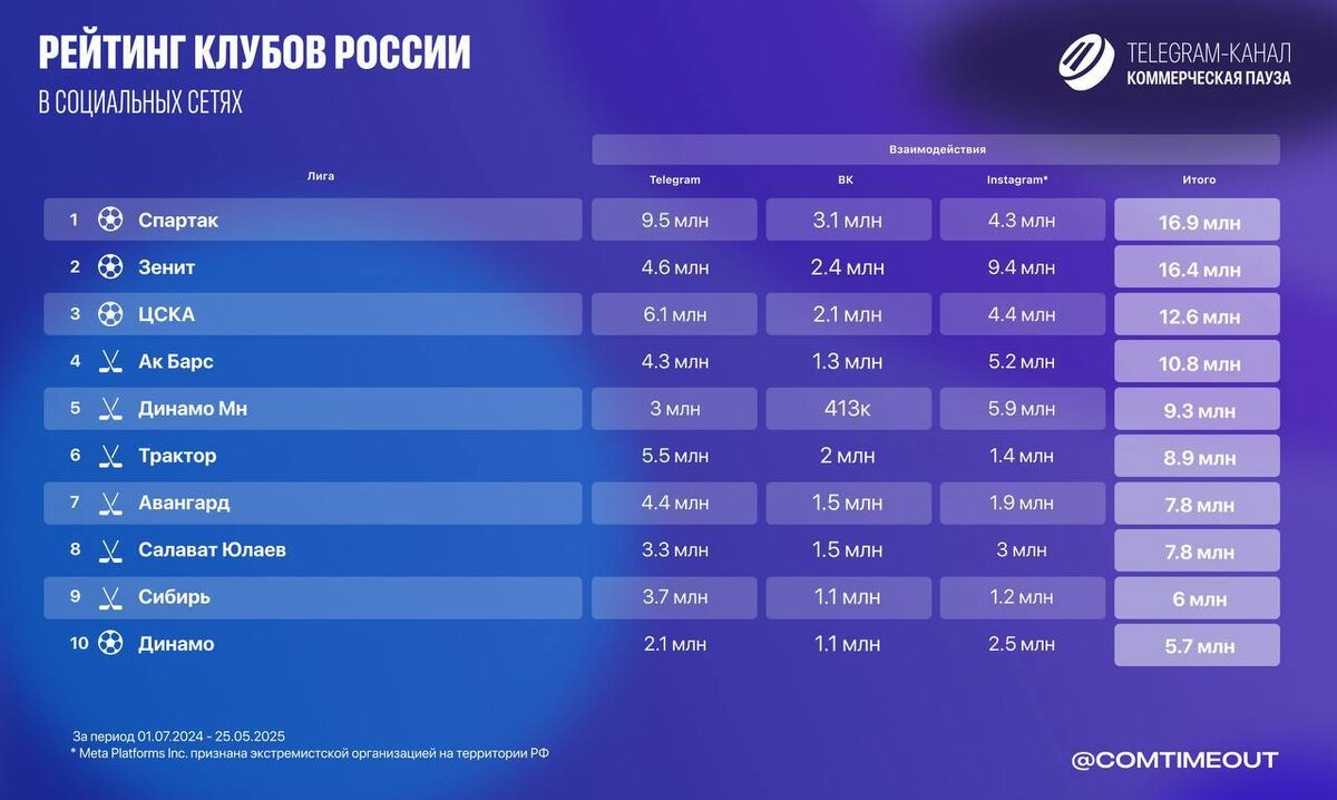    Графика: телеграм-канал «Коммерчская пауза»