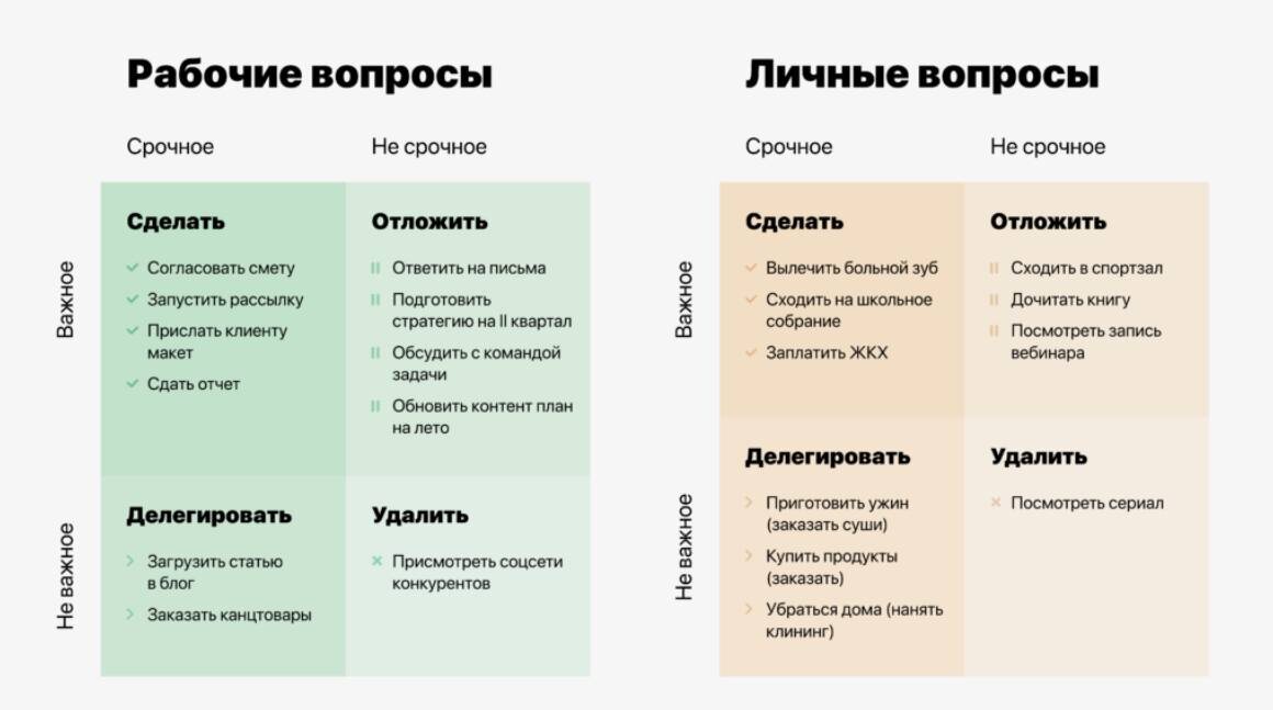 Матрица Эйзенхауэра с примерами по рабочим и личным задачам
