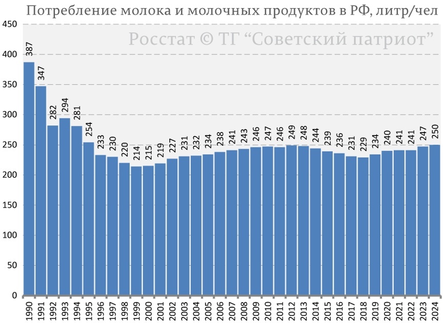 График с сайта RKRP.SU