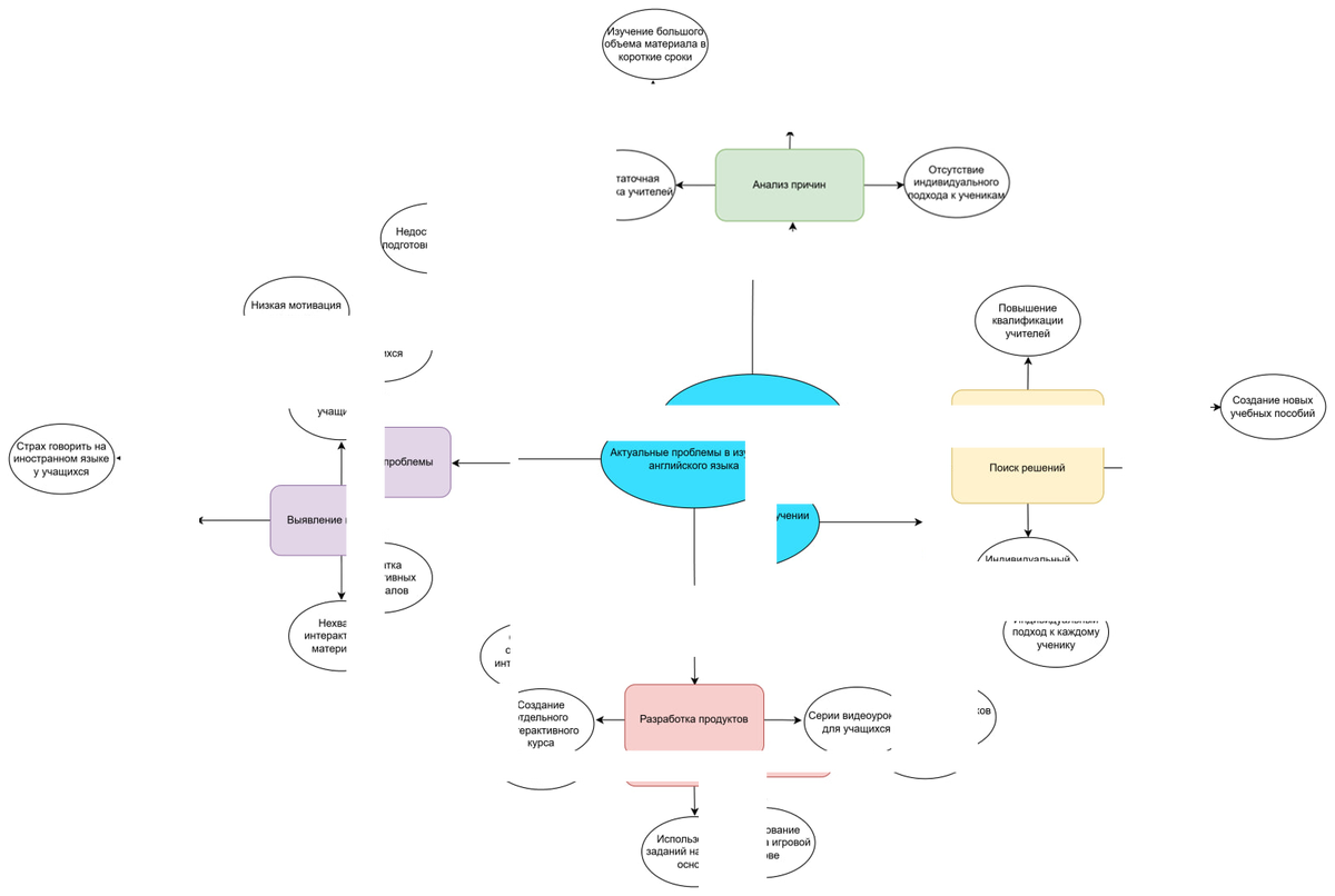 Пазл, составленный из схемы.