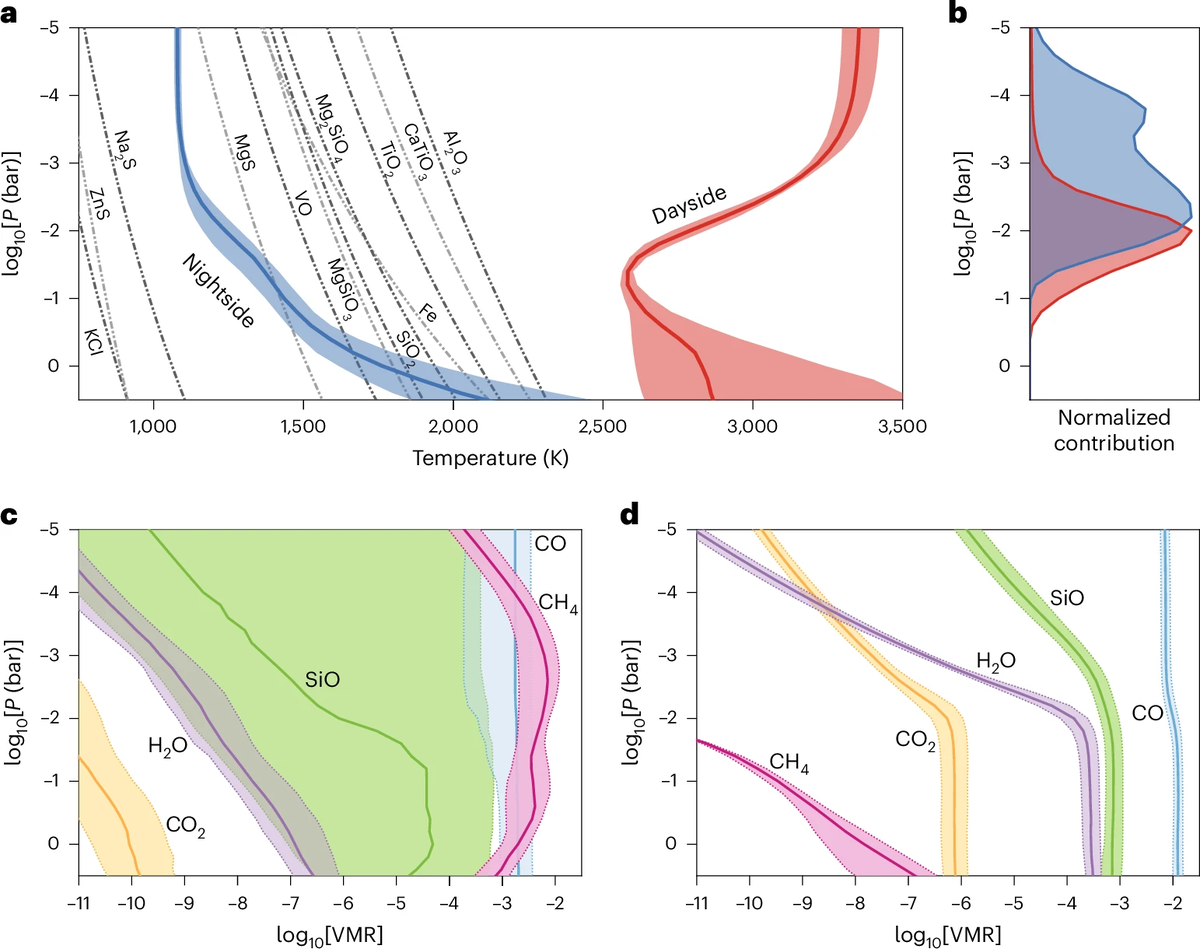   Thomas M. Evans-Soma et al. / Nature Astronomy, 2025