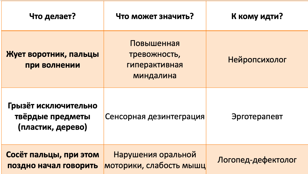 Таблица создана автором 