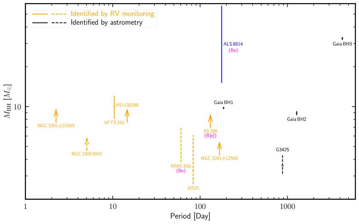  Qian-Yu An et al. / arXiv, 2025