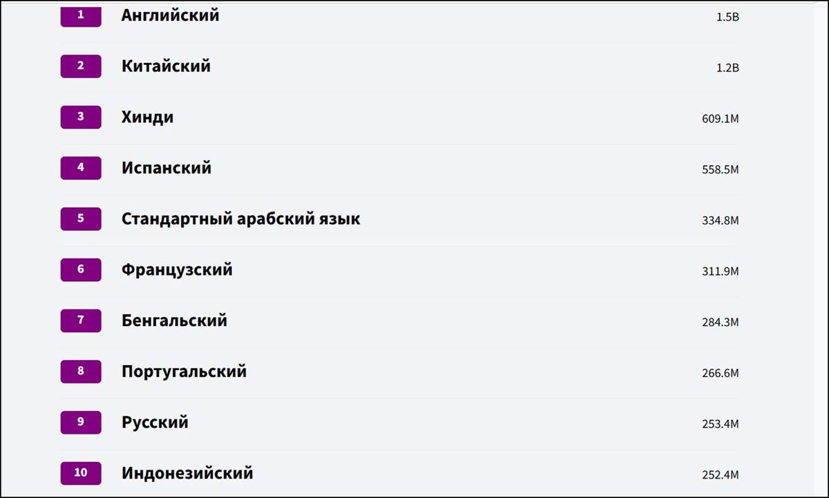 Скриншот. Источник: Ethnologue
