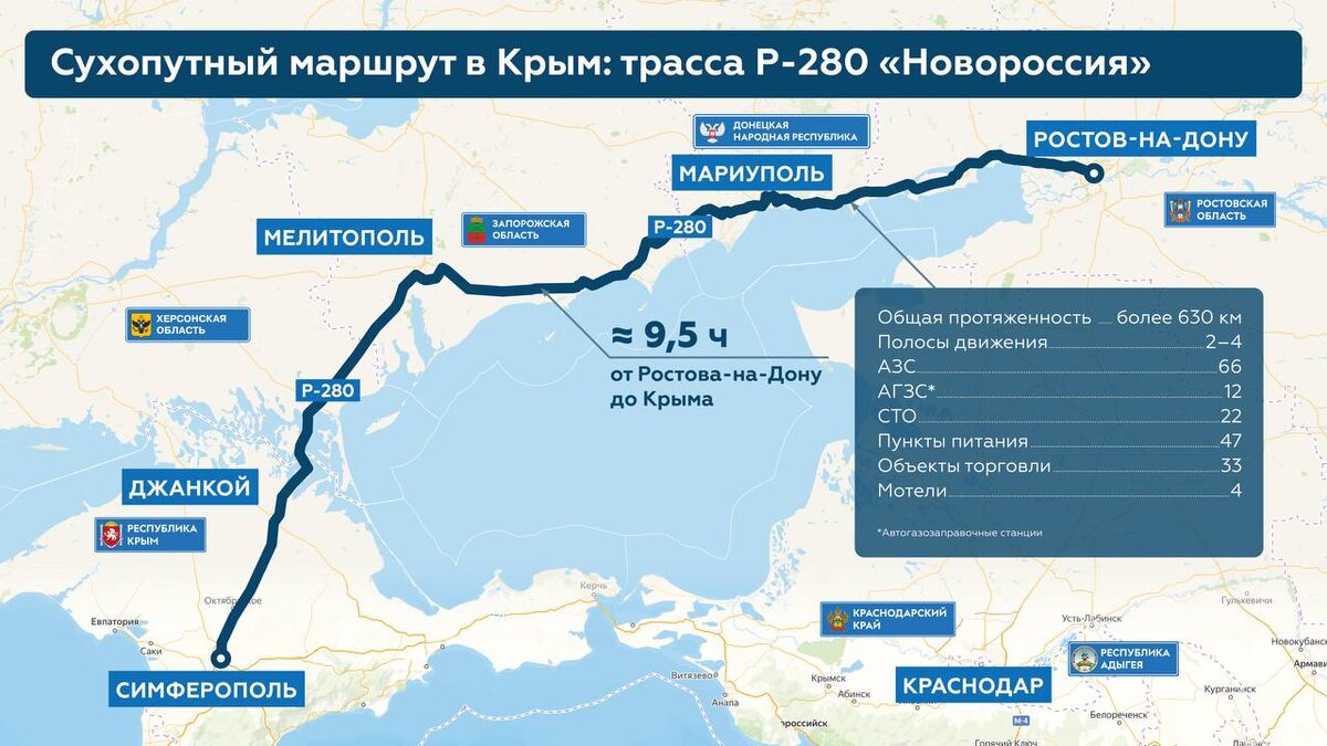    Графика из Telegram-канала Министерства транспорта РФ